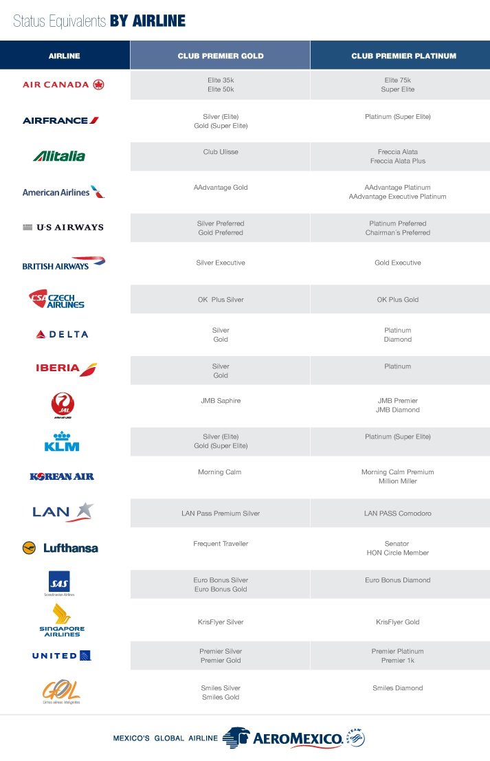 STATUS MATCH: El programa Club Premier de Aeroméxico está ofreciendo  igualar tu status de otra aerolínea - Ultima Llamada