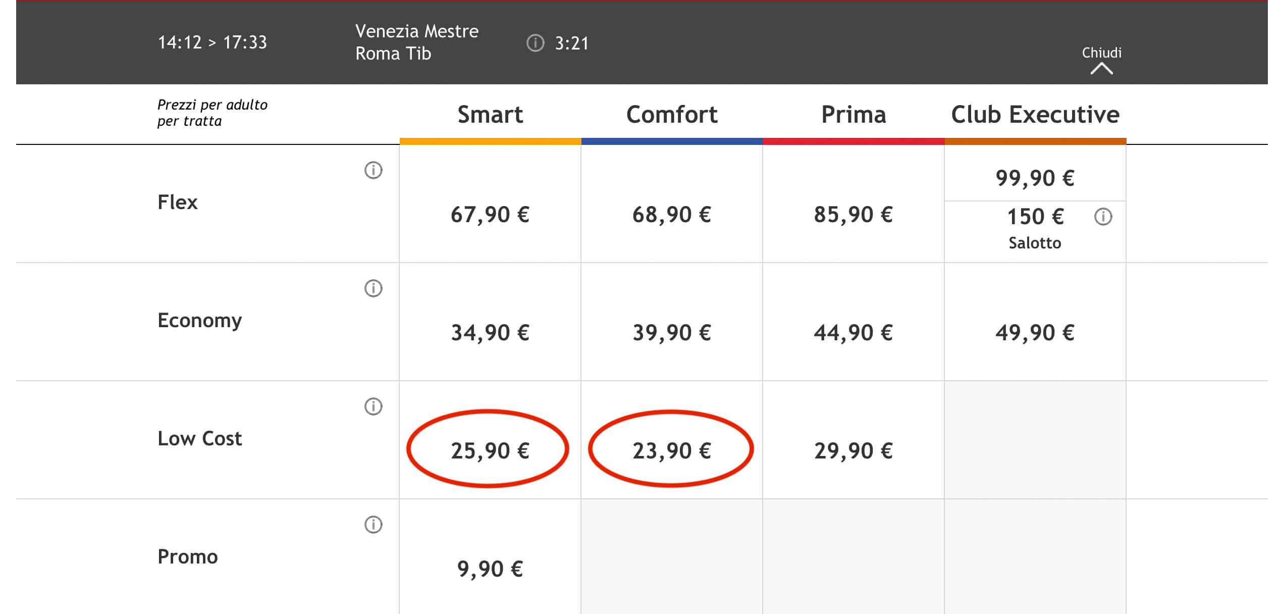 Italo Train Seating Chart