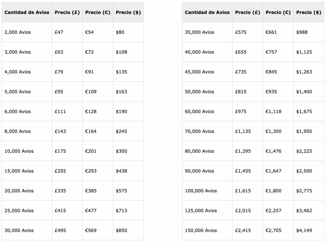 Avios Iberia Plus 50 de Bonus al Comprar o Regalar Ultima Llamada