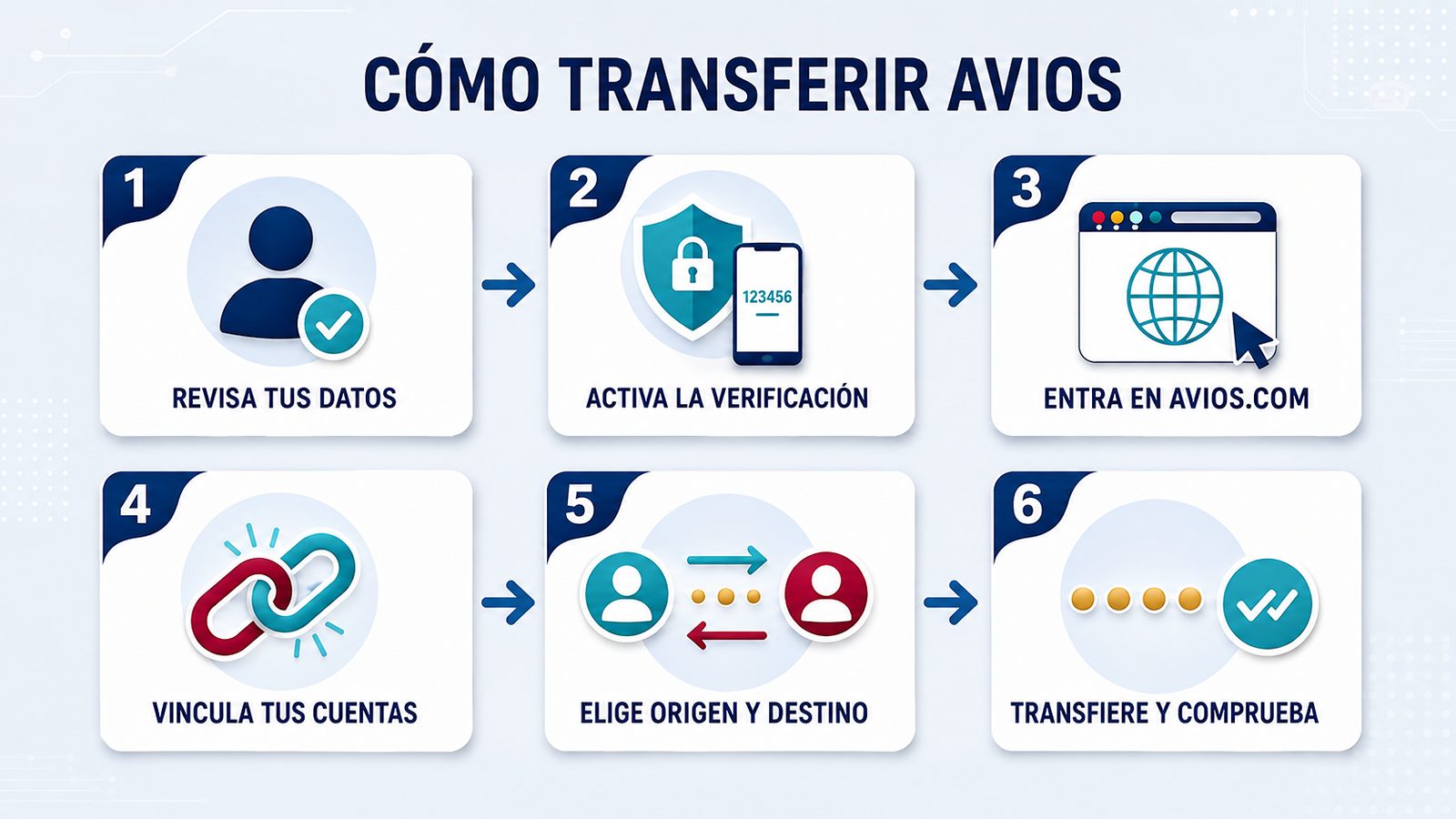 Cómo transferir Avios entre cuentas paso a paso mediante Avios.com