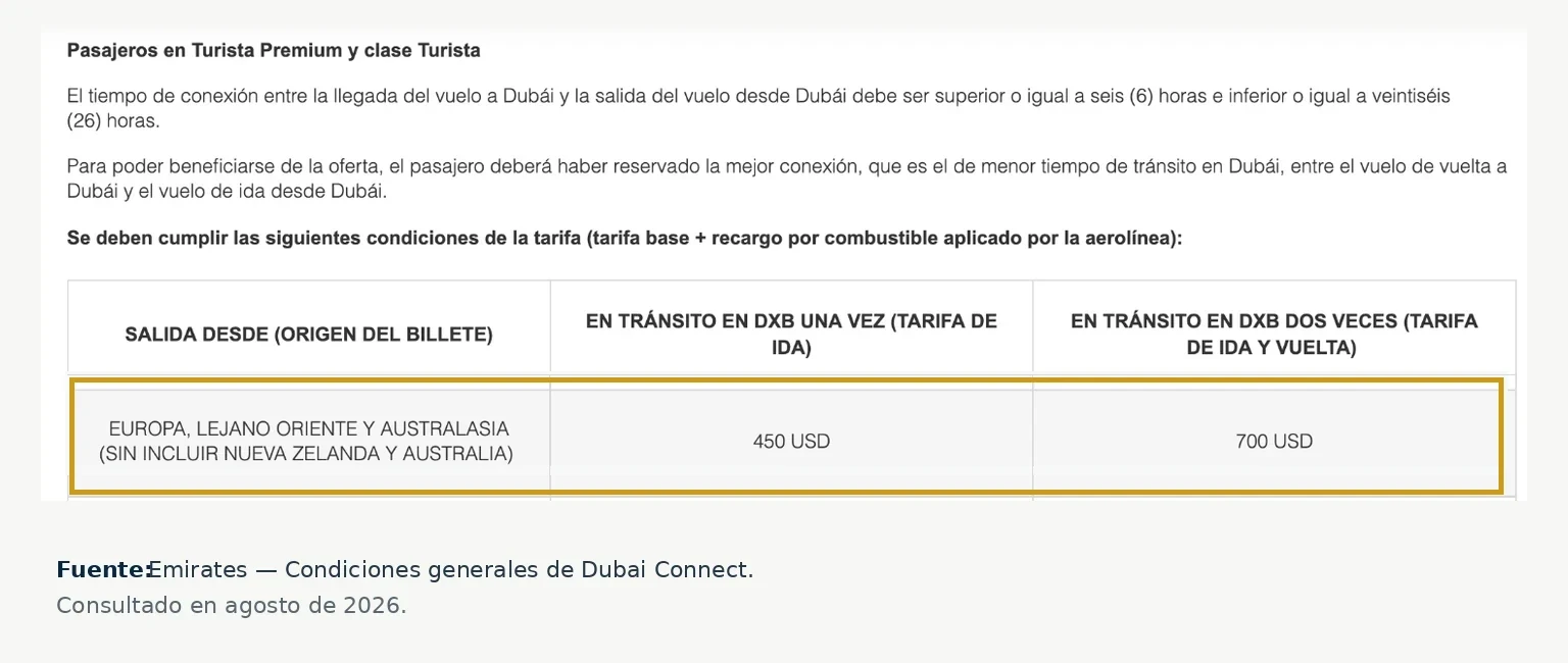 Tarifa mínima de Emirates Dubai Connect para pasajeros de Turista y Turista Premium