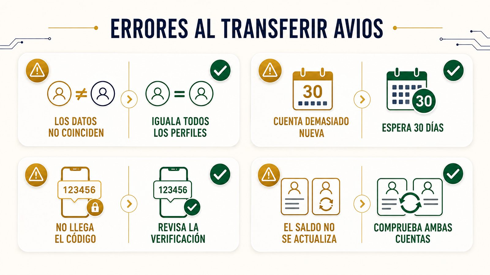 Errores frecuentes al transferir Avios y cómo solucionarlos