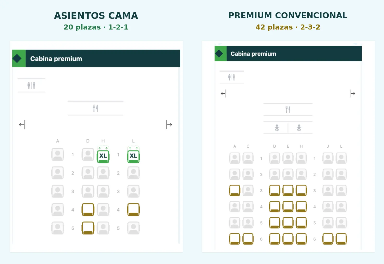 Comparación de los asientos de LEVEL: cabina cama 1-2-1 y Premium Economy convencional 2-3-2